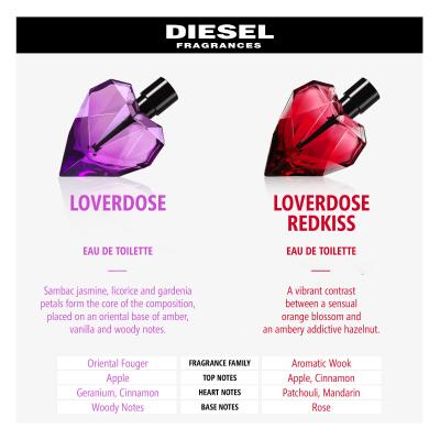 Diesel Loverdose Red Kiss Eau de Parfum für Frauen 30 ml